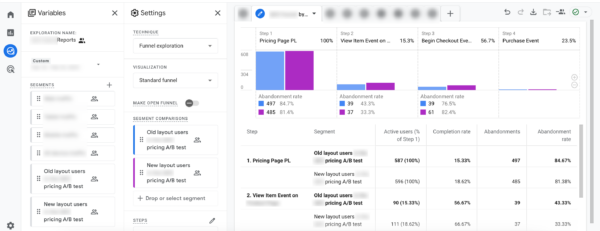test a/b porównanie segmentów