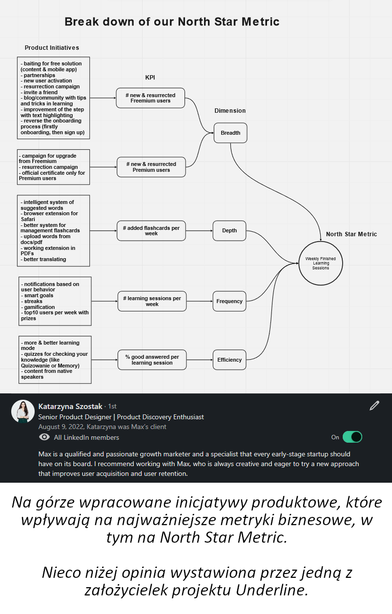 inicjatywy produktowe wpływające na metryki biznesowe underline
