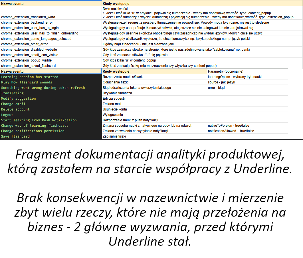 zła analityka produktowa i wyzwania w underline