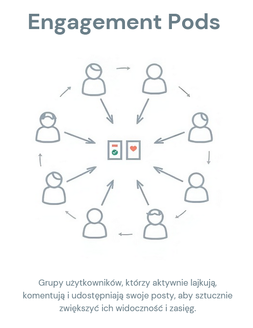 engagement pods masowe lajkowanie postów przez pracowników