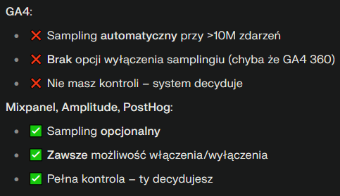 ga4 vs mixpanel amplitude posthog próbkowanie danych w ga4