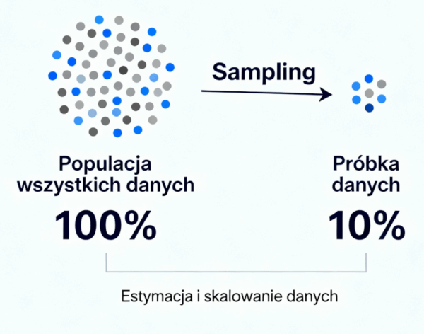 populacja i próbka próbkowanie danych ga4