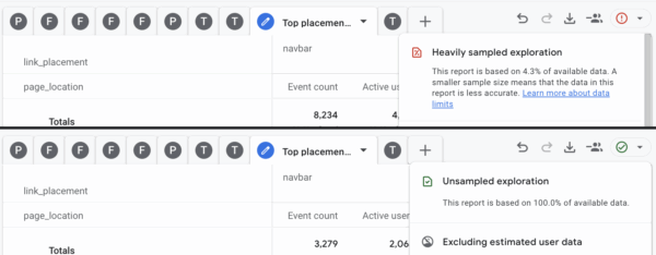 raport niestandardowy eksploruj próbkowanie danych w ga4